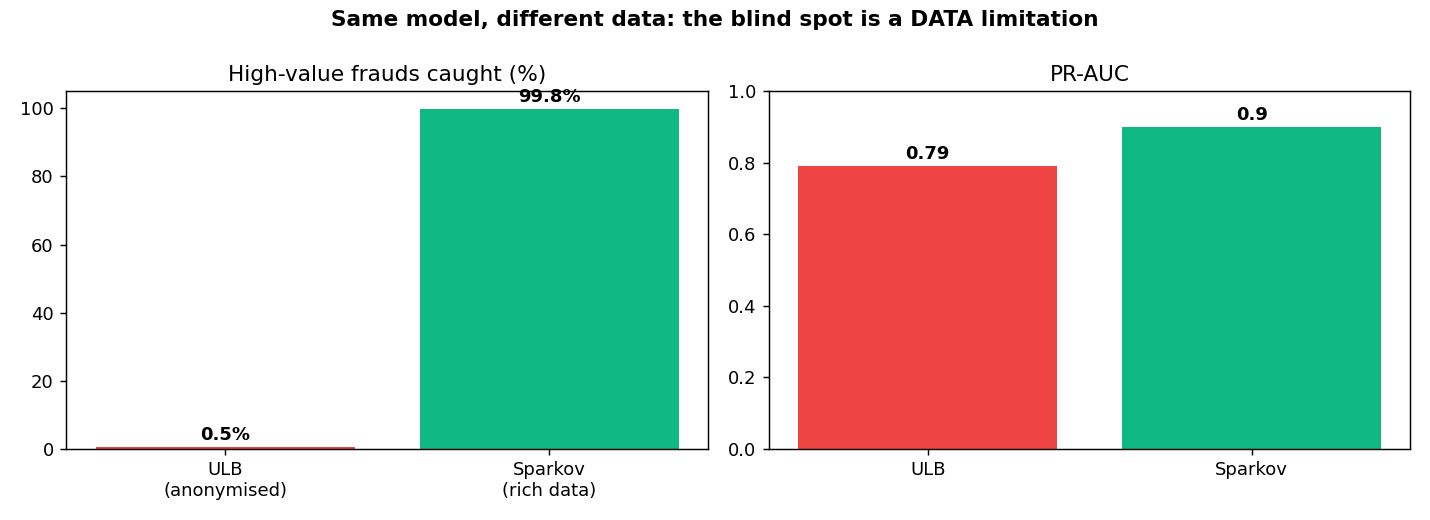 dataset comparison — same pipeline, richer data